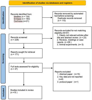 Effect of TMAO on the incidence and prognosis of cerebral infarction: a systematic review and meta-analysis